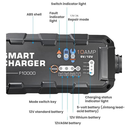 110V Eight-Stage Intelligent Motorcycle Lithium Battery Charger