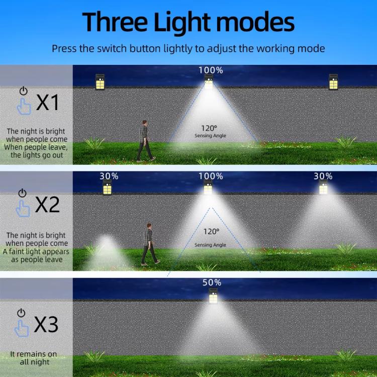 Solar clip-on motion light graphic showing three light modes and sensor angle