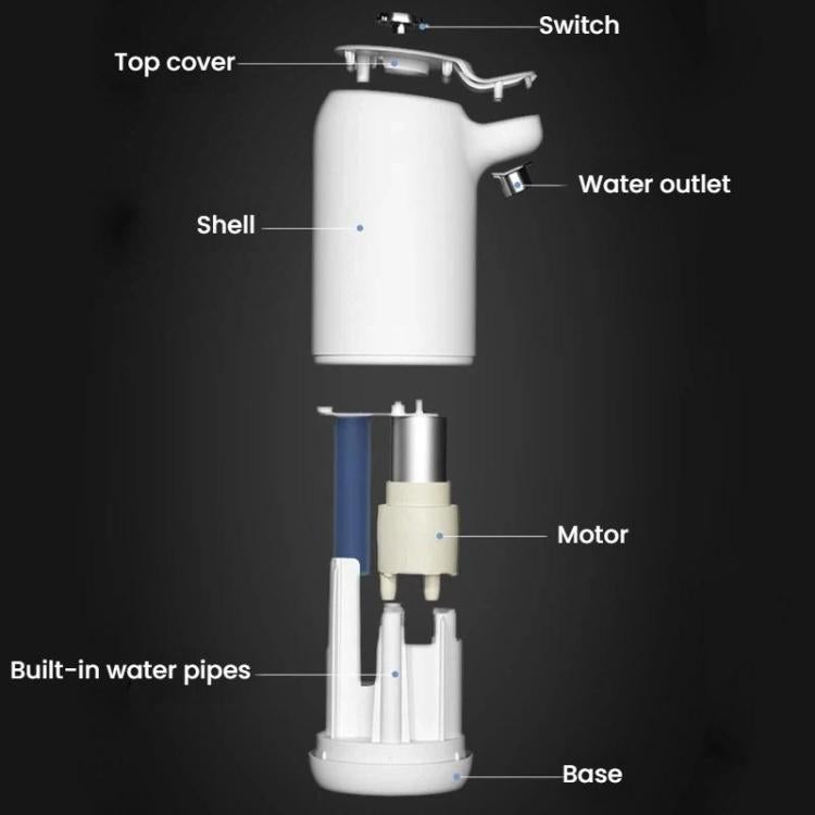 Automatic water bottle pump dispenser diagram, white parts including shell, base, and motor