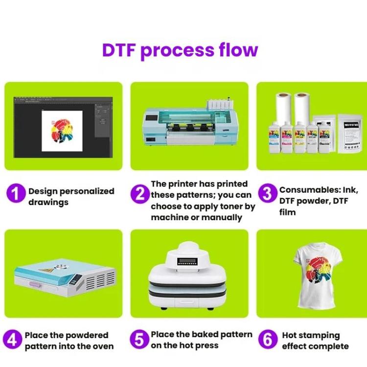 DTF process graphic showing heat press, printed transfers, and ink bottles