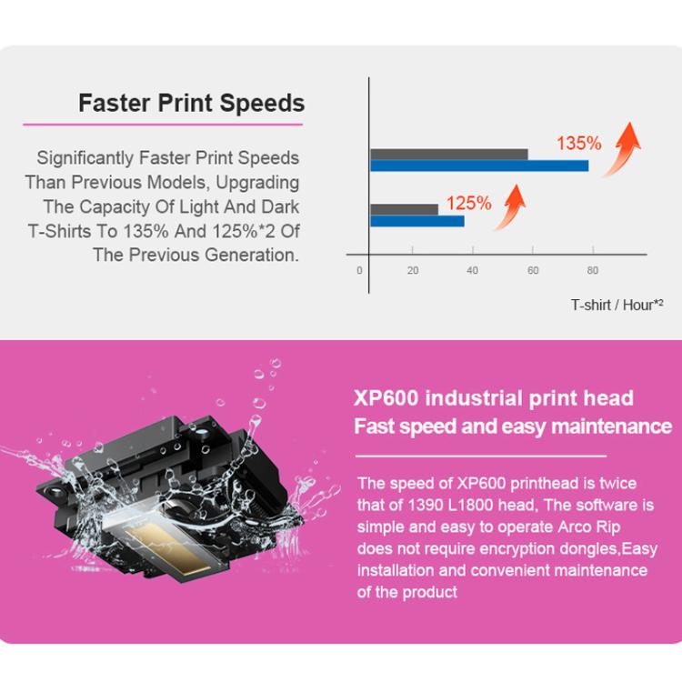 DTF printer speed comparison infographic with chart and industrial print head illustration.
