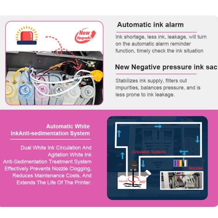 DTF printer ink system infographic showing ink alarm, negative pressure sack, and anti-clog setup.