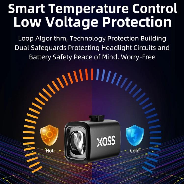 Bike headlight with temperature control and low-voltage protection graphic