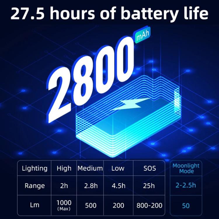 Bike headlight battery life diagram showing up to 2800 mAh capacity