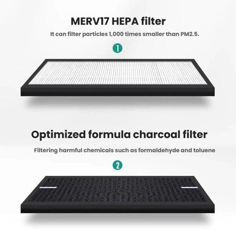 HEPA-style air purifier filter with pleated media and charcoal layer