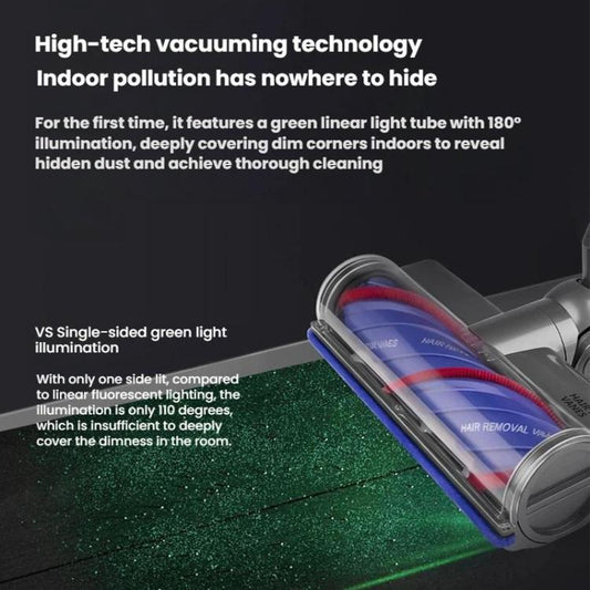 For Dyson V7 / V8 / V10 / V11 / V15 Vacuum Cleaner Direct Drive Brush Head Anti-Tangle Roller, Anti-Tangle Roller