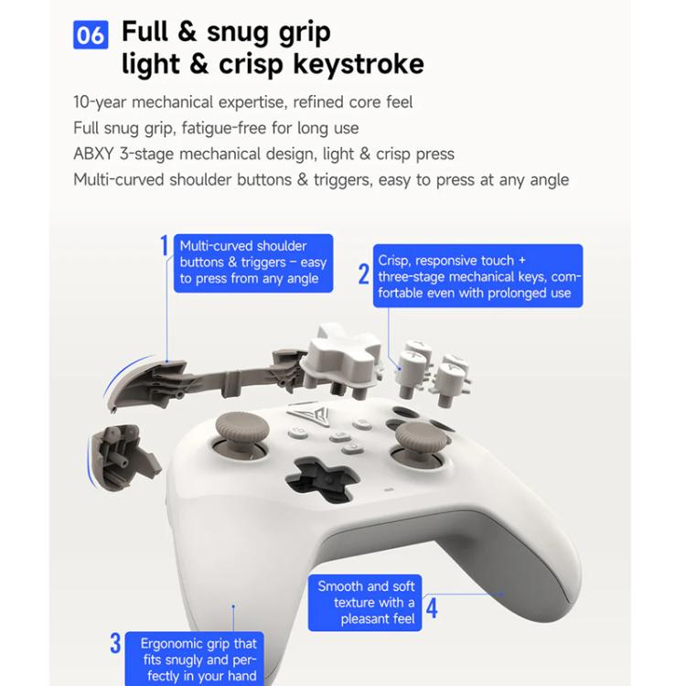 White gamepad controller with ergonomic grip, curved triggers, and dual thumbsticks