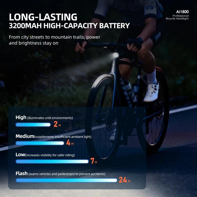 CYCLAMi AI1800 Bicycle Headlight Waterproof High-Intensity Night Riding Flashlight, AI1800