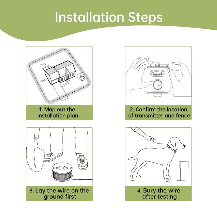 F600 wired fence installation steps infographic with map, testing, and burying the wire