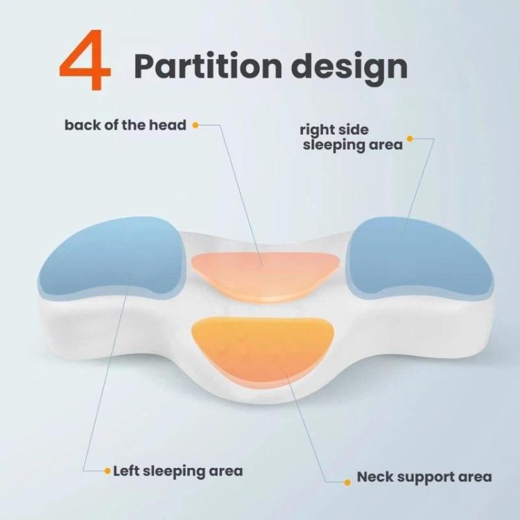 Ergonomic memory foam neck pillow layout showing left, right, and neck support zones
