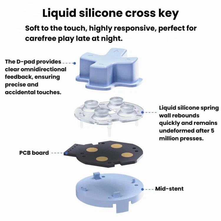 Light blue wireless controller parts diagram highlighting liquid silicone cross key