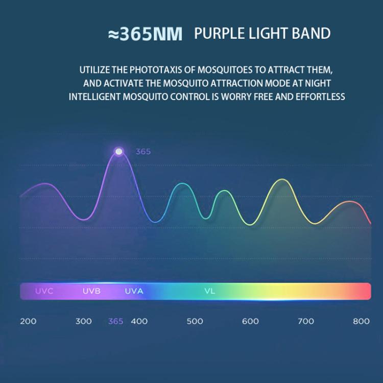 Purple UV light band spectrum graphic for mosquito attractant mode