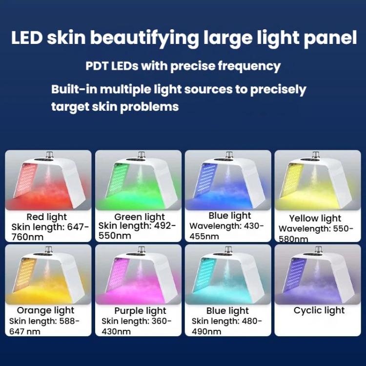 White LED facial light therapy device showing multiple colored light panels