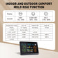 Indoor and outdoor comfort and mold risk chart with weather station display