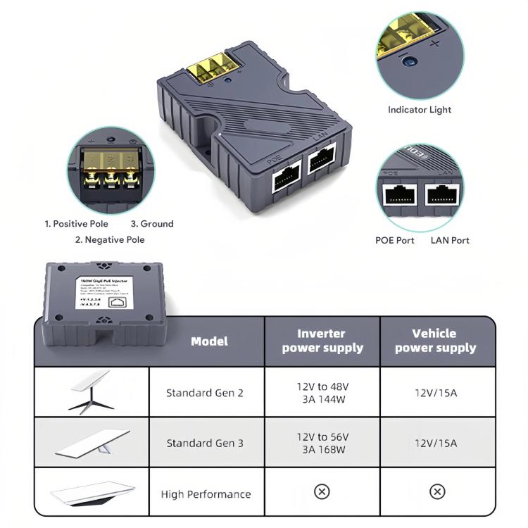 150W Ethernet PoE Power Supply For Starlink V2/Gen3 Versions, PoE