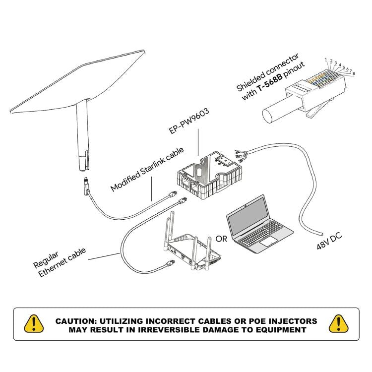 150W Ethernet PoE Power Supply For Starlink V2/Gen3 Versions, PoE