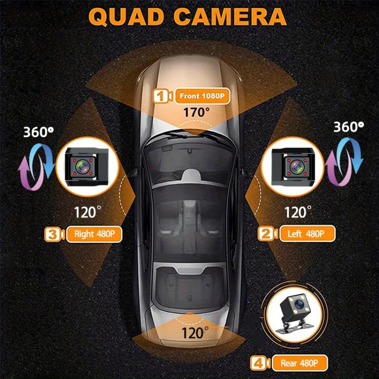 Quad-camera car dash camera system diagram with four camera angles