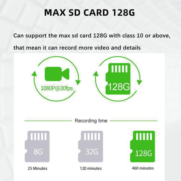 Dash camera memory capacity chart showing max 128G recording support