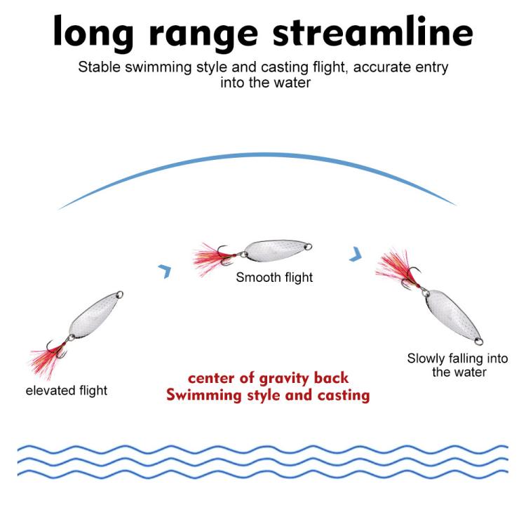 Fishing spoon lure set with feather tails shown for casting and swimming