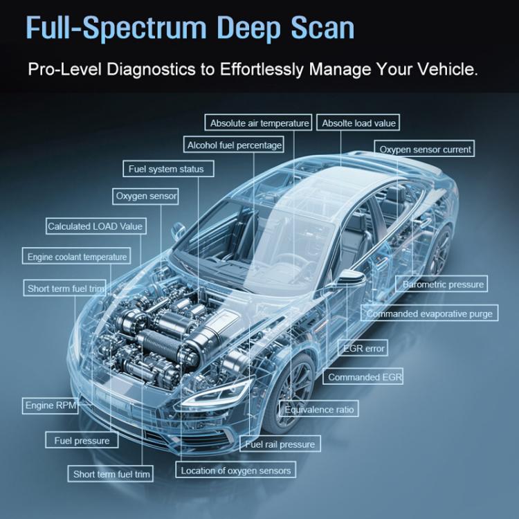 V529 OBD2 Car Fault Diagnostic Scanner Engine System Diagnostic Tool