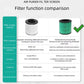 Green antimicrobial HEPA filter cartridge shown beside another filter type