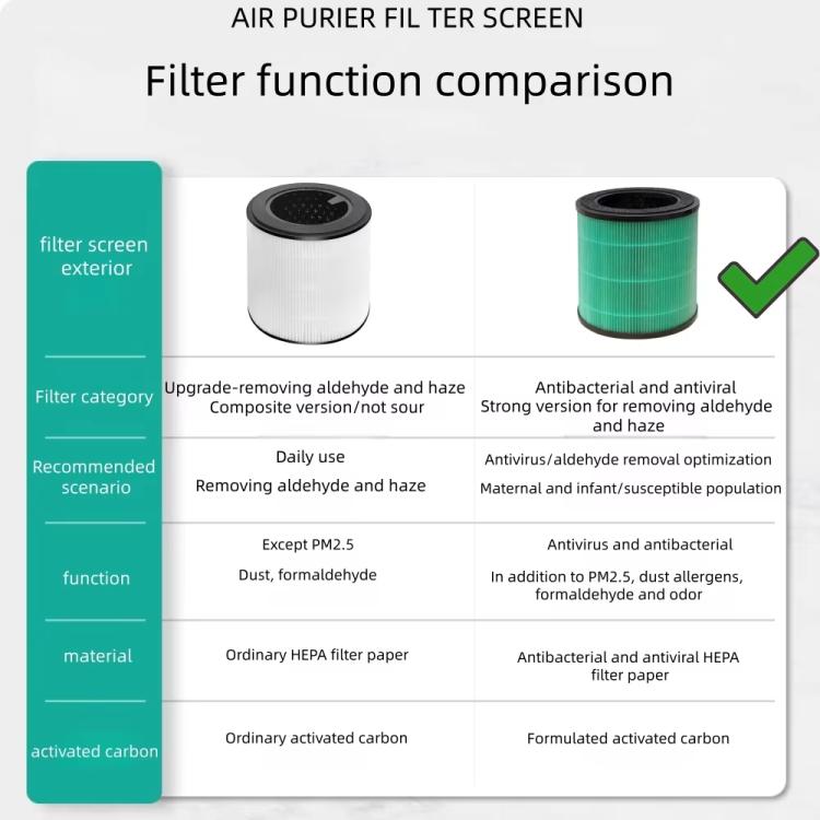 Green antimicrobial HEPA filter cartridge shown beside another filter type