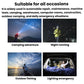 Outdoor sensor headlamp shown in camping and emergency use scenario illustration