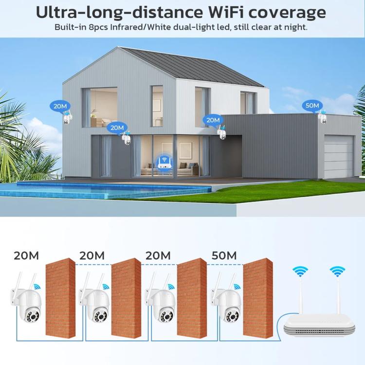 White mini WiFi NVR router-like unit with two antennas, coverage range chart