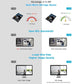 H.265 efficiency infographic for NVR: bandwidth saving, lower bit rate, clearer HD