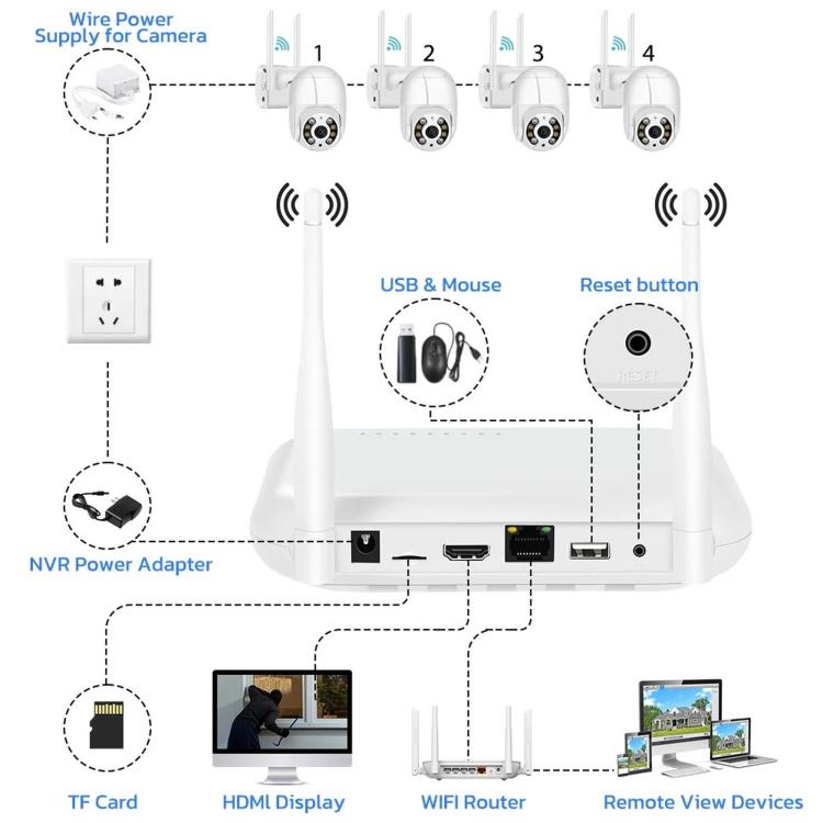 WiFi NVR ports and antennas diagram with USB, HDMI, power adapter, and TF card