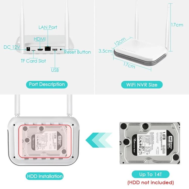 Wireless NVR box showing ports, reset button, HDMI and TF card slot