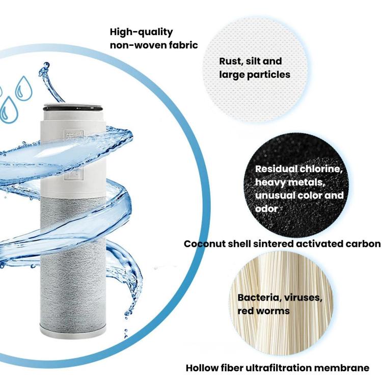 Faucet filter cartridge with hollow-fiber membrane and activated carbon core