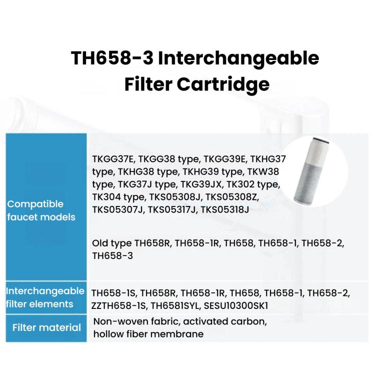 TH658-3 interchangeable faucet filter cartridge with compatibility list