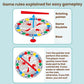 Dance mat game rules card showing rotating pointer and roulette base