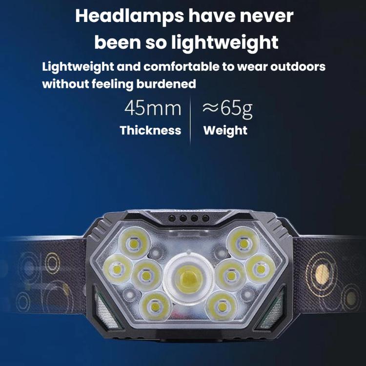 Compact black headlamp with multi-LED front and wide elastic head strap