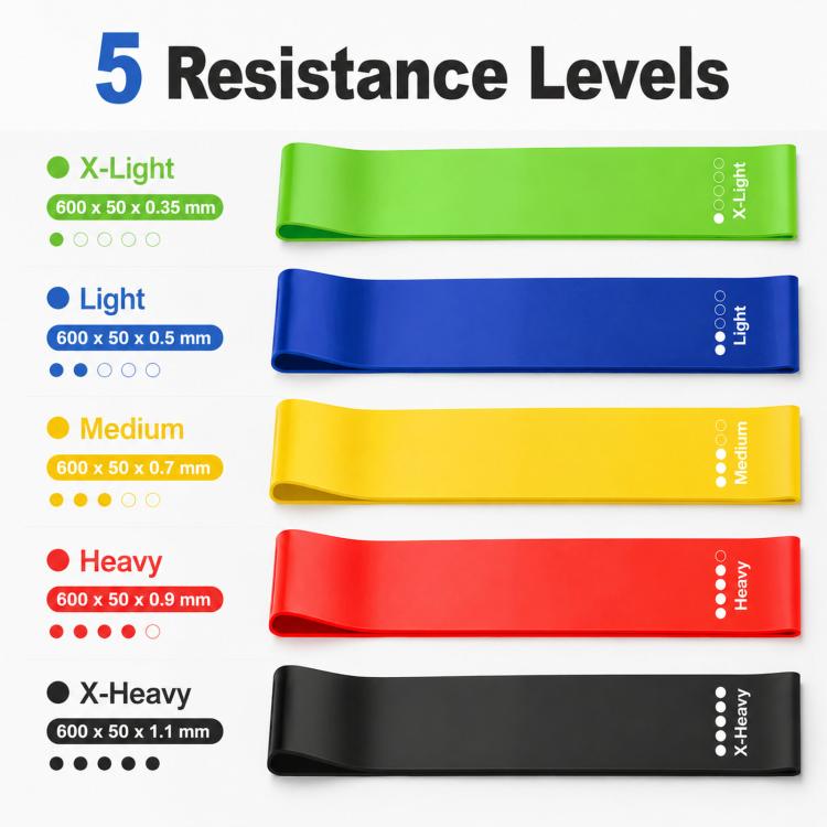 Five TPE resistance loop bands in green, blue, yellow, red, and black