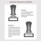 Constant force tamper working principle diagram with spring mechanism stages