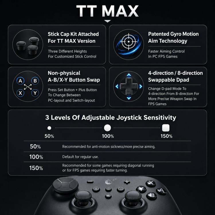 TT MAX wireless controller front view with black buttons and two thumbstick caps