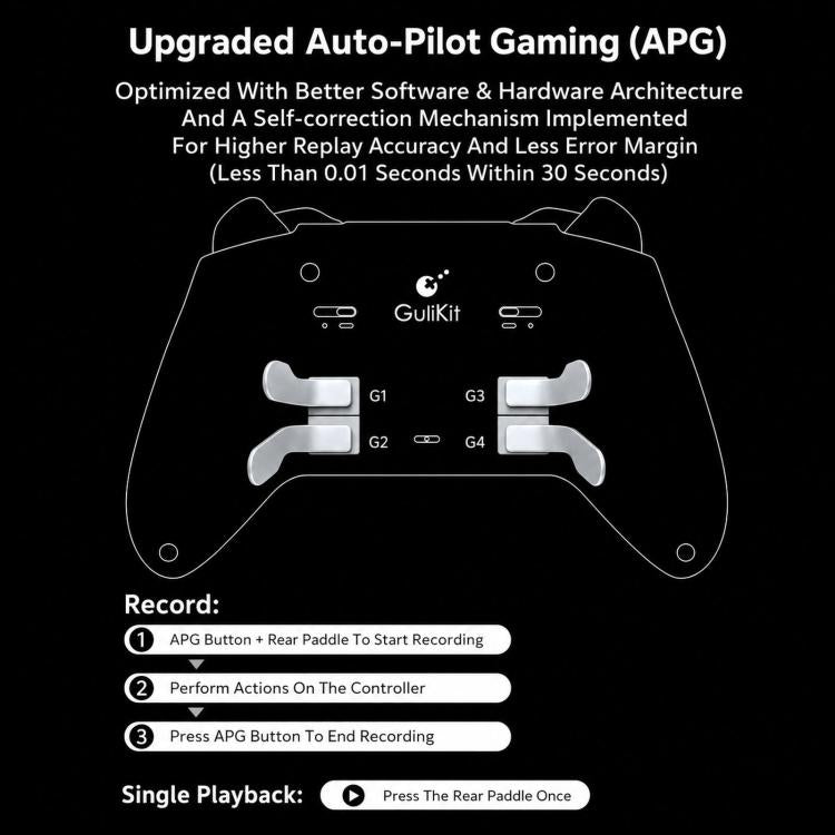 Wireless controller diagram showing rear paddles and button layout on black