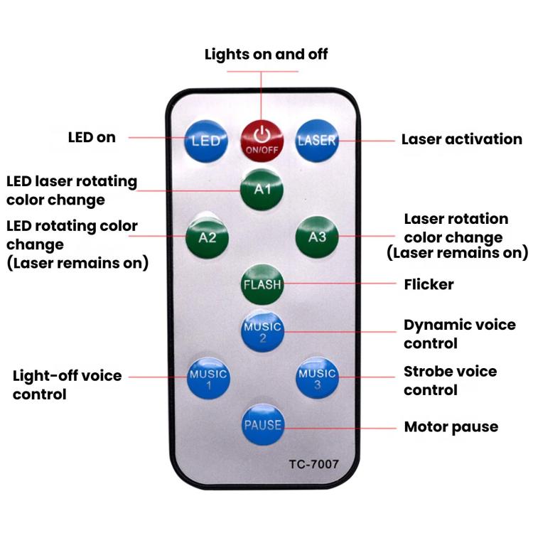 Laser projector remote control with LED and laser activation buttons