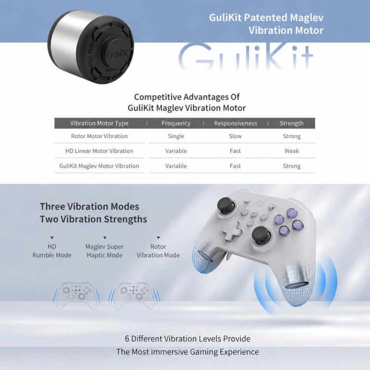 White game controller with two analog sticks and purple ABXY button caps