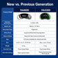 YA4600 vs YA4300 comparison spec chart for smart anti-snoring device