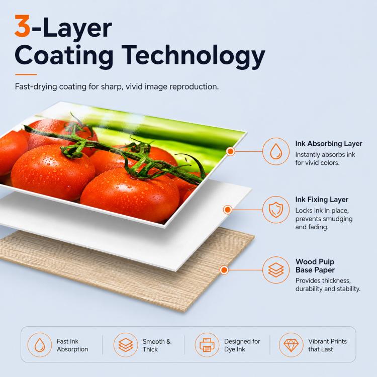 3-layer coated high-gloss photo paper for sharp, fast-drying inkjet prints