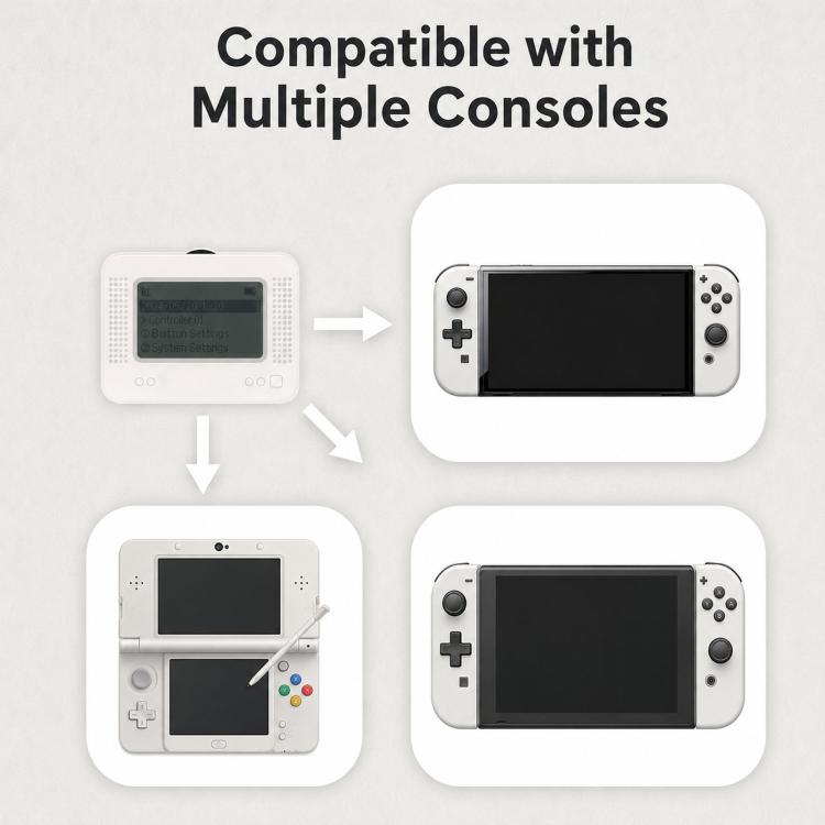Smart emulator device displayed with multiple-console connections