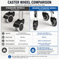 Caster wheel comparison chart for rolling stools: standard vs bearing-upgraded wheels