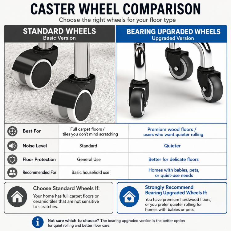 Caster wheel comparison chart for rolling stools: standard vs bearing-upgraded wheels