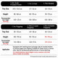 Portable music stand size chart showing tray sizes and adjustable heights
