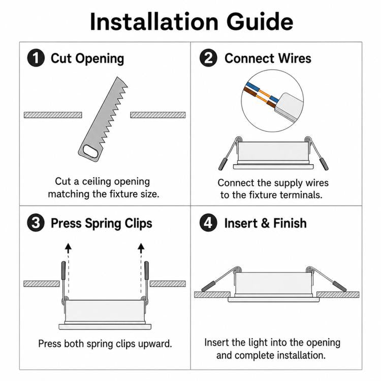 Recessed LED downlight installation guide showing wire connections and spring-clip mounting
