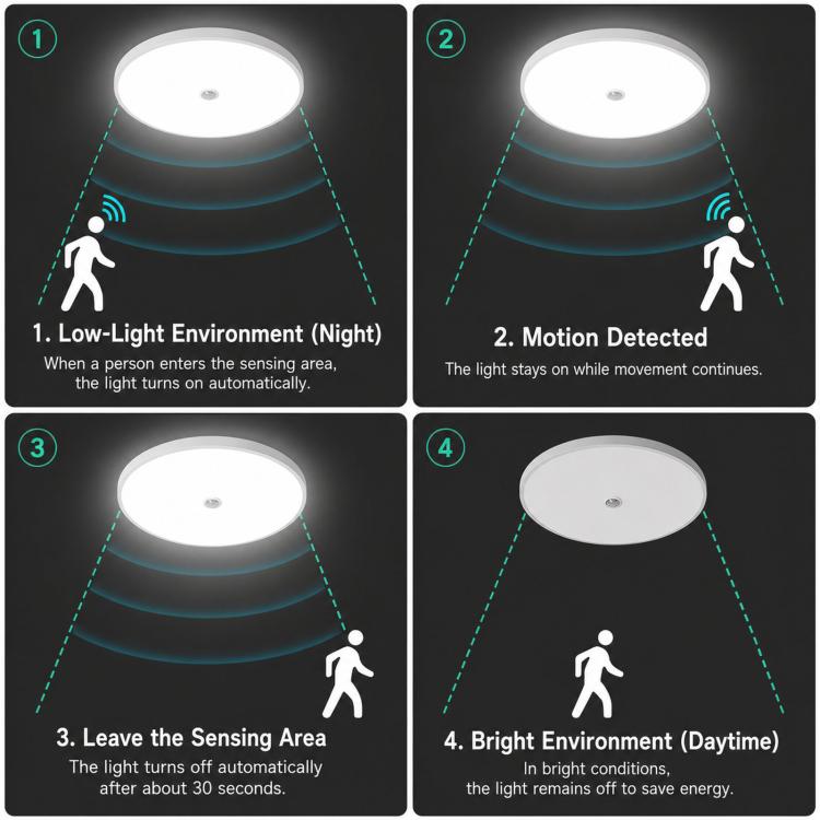 Round white flush-mount LED ceiling light showing motion detection control behavior