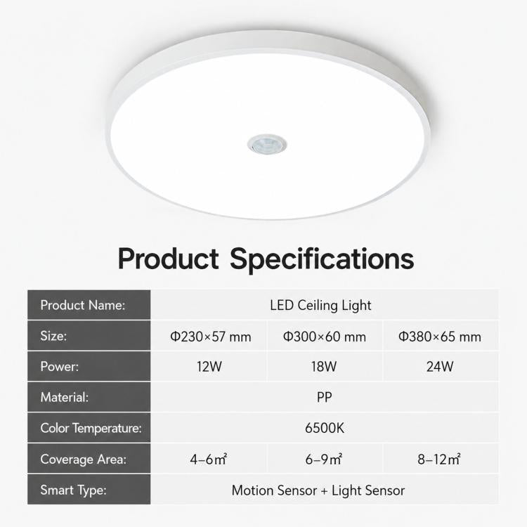 LED ceiling light specifications: 12W/18W/24W, 6500K cool white, motion sensor